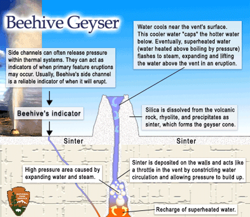 beehive_geyser-works.gif